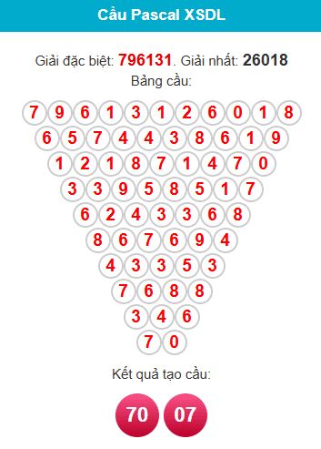 pascal-da-lat-ngay-25-1 pascal-da-lat-ngay-25-1