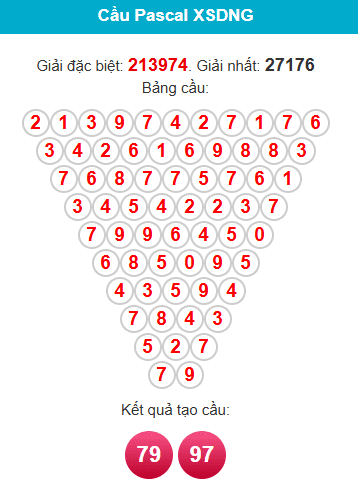 pascal-da-nang-ngay-28-1