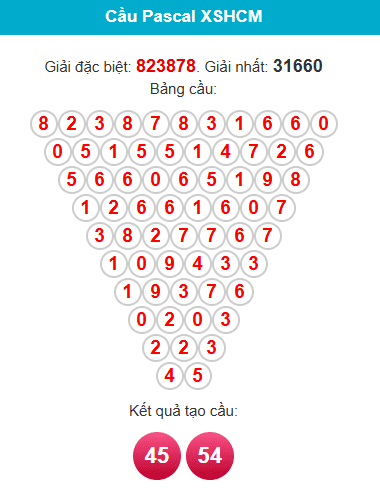 pascal-hcm-ngay-10-1 pascal-hcm-ngay-10-1