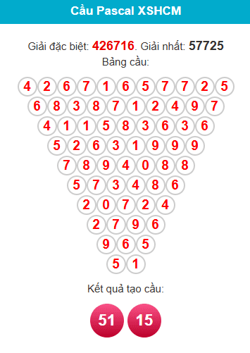 pascal-hcm-ngay-19-1