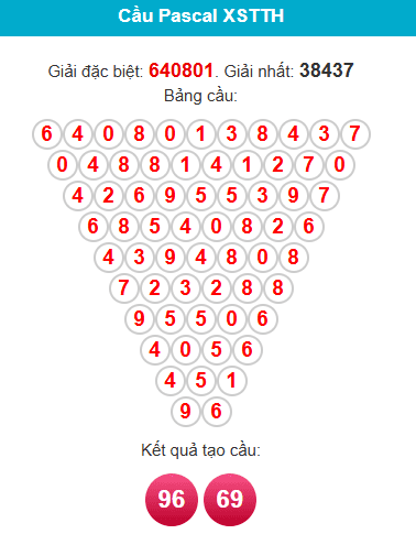 pascal-hue-ngay-18-1