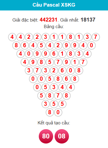 pascal-kien-giang-ngay-25-1 pascal-kien-giang-ngay-25-1