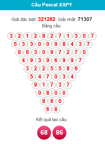 pascal-phu-yen-ngay-19-1