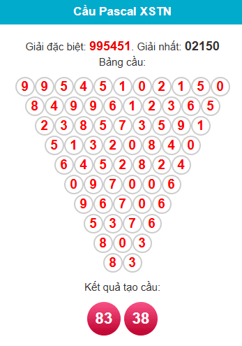 pascal-tay-ninh-ngay-29-1