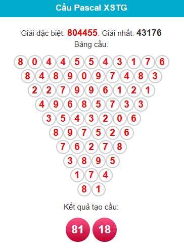 pascal-tien-giang-ngay-01-2