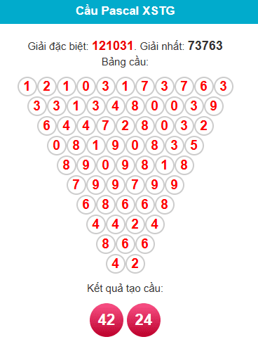 pascal-tien-giang-ngay-4-1