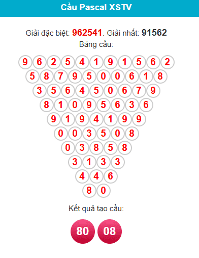 pascal-tra-vinh-ngay-23-1