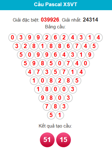 pascal-vung-tau-ngay-6-1 pascal-vung-tau-ngay-6-1