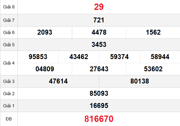 quay-thu-an-giang-ngay-29-1