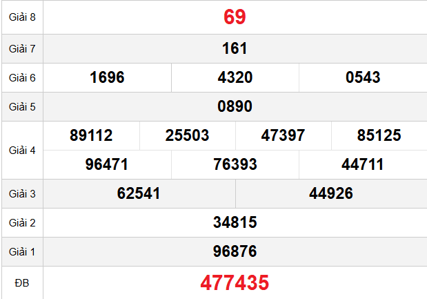 quay-thu-bac-lieu-ngay-27-1 quay-thu-bac-lieu-ngay-27-1