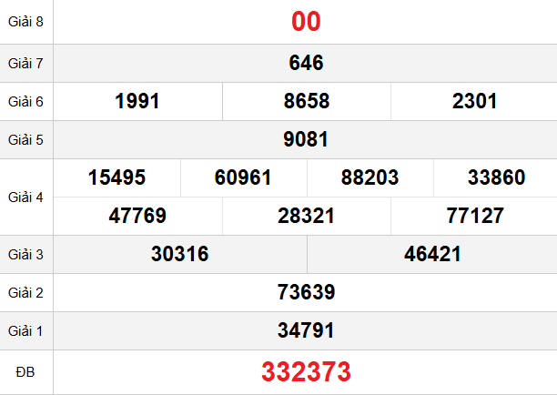 quay-thu-ben-tre-ngay-6-1