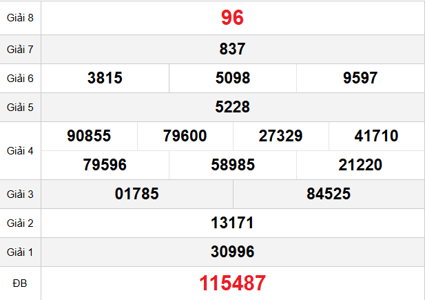 quay-thu-binh-dinh-ngay-15-1 quay-thu-binh-dinh-ngay-15-1