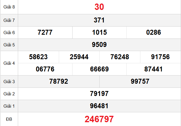 quay-thu-binh-dinh-ngay-8-1