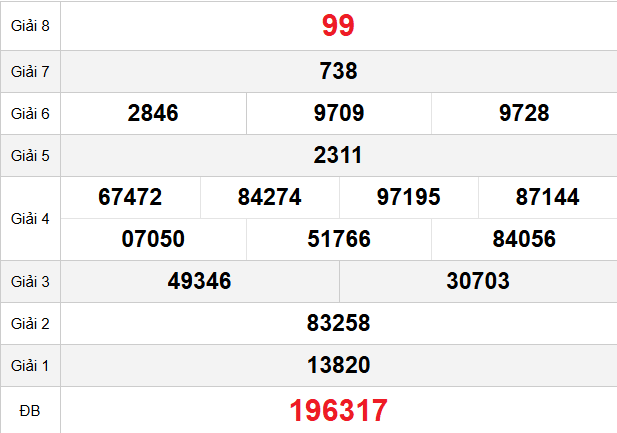 quay-thu-binh-duong-ngay-9-1 quay-thu-binh-duong-ngay-9-1