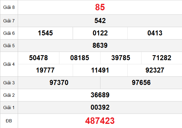 quay-thu-binh-phuoc-ngay-24-1