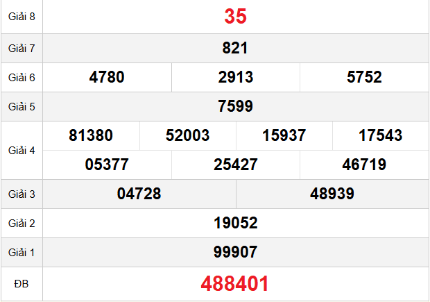 quay-thu-binh-phuoc-ngay-3-1