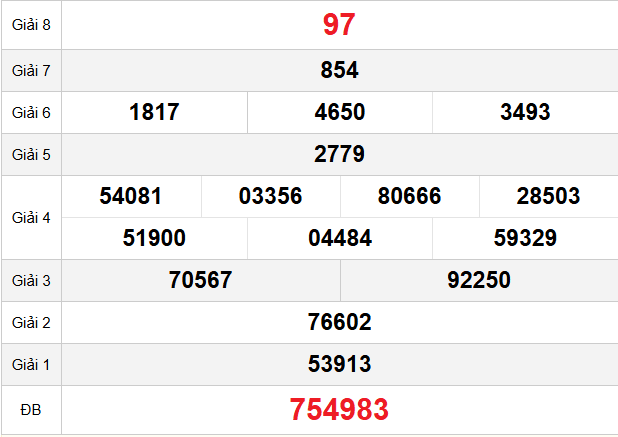 quay-thu-binh-thuan-ngay-22-1