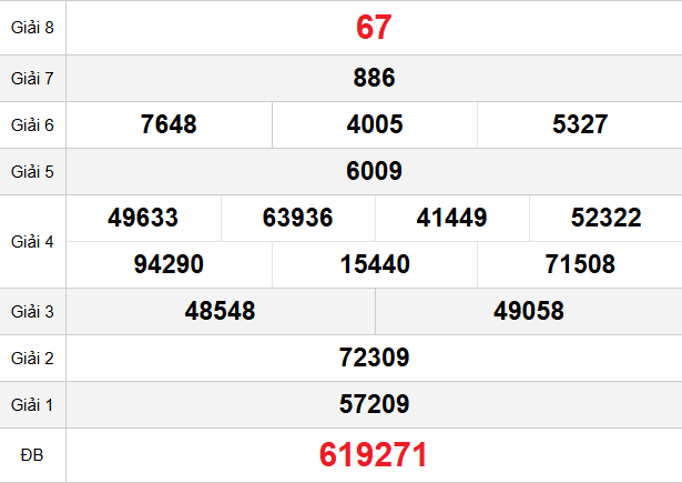 quay-thu-ca-mau-ngay-26-1 quay-thu-ca-mau-ngay-26-1