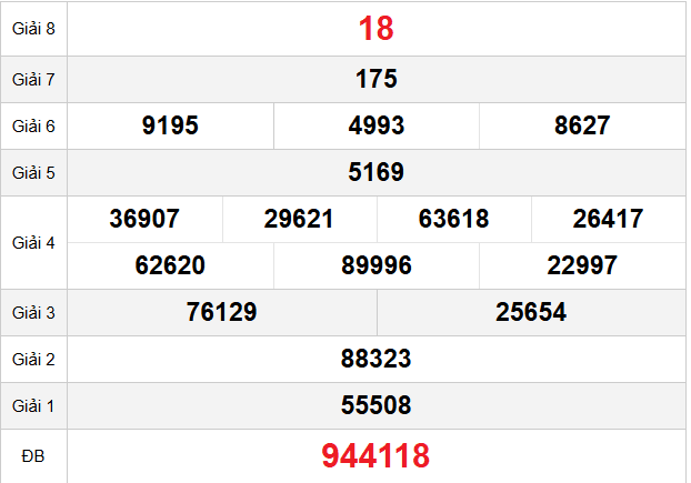 quay-thu-can-tho-ngay-28-1 quay-thu-can-tho-ngay-28-1