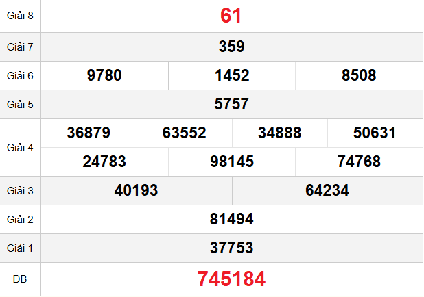 quay-thu-da-lat-ngay-01-2