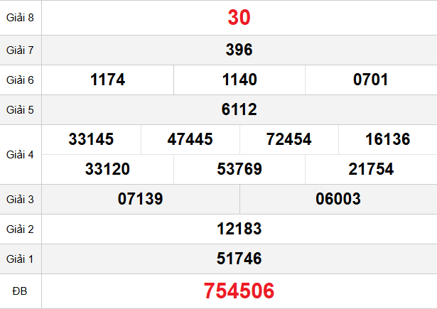quay-thu-dac-nong-ngay-24-1 quay-thu-dac-nong-ngay-24-1
