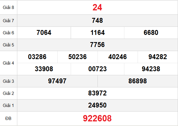 quay-thu-dong-thap-ngay-26-1 quay-thu-dong-thap-ngay-26-1