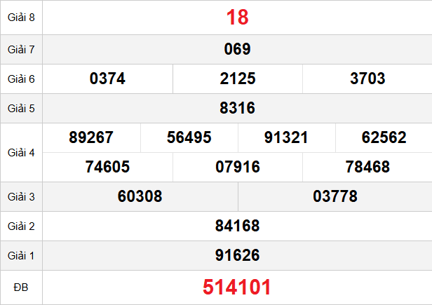 quay-thu-hue-ngay-18-1