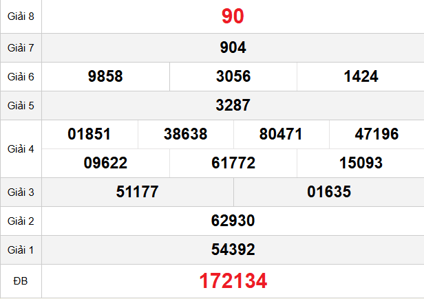 quay-thu-hue-ngay-19-1