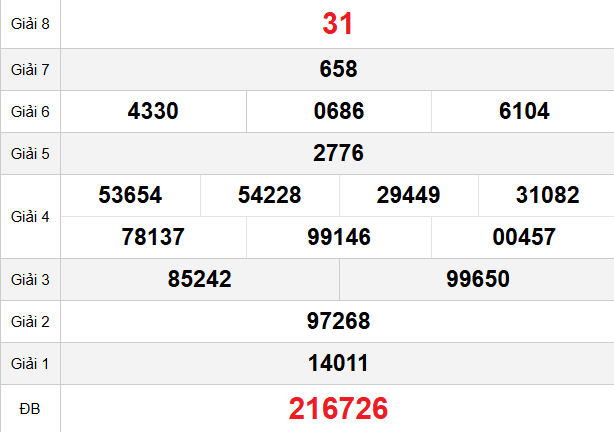 /quay-thu-khanh-hoa-ngay-14-1