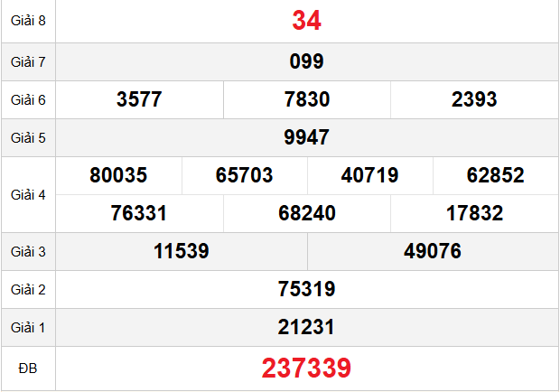 quay-thu-khanh-hoa-ngay-18-1