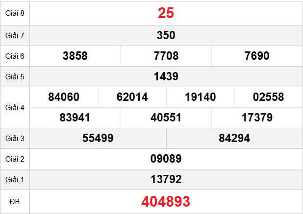 quay-thu-khanh-hoa-ngay-28-1 quay-thu-khanh-hoa-ngay-28-1