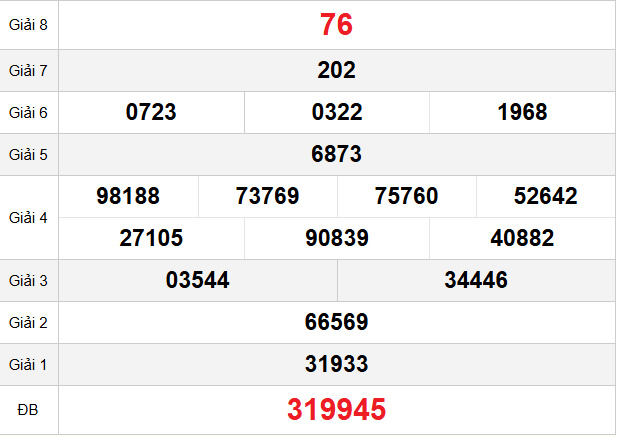 quay-thu-kien-giang-ngay-11-1 quay-thu-kien-giang-ngay-11-1