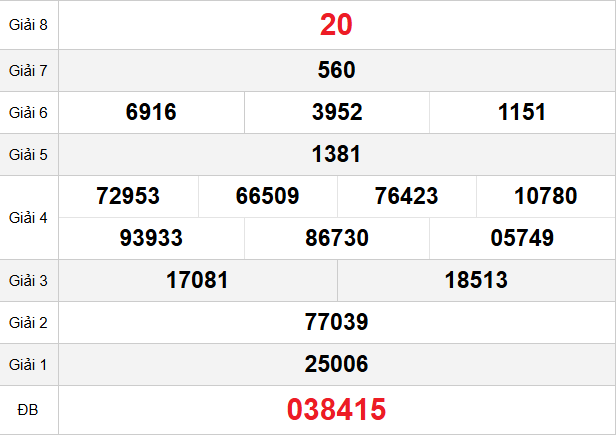 quay-thu-kien-giang-ngay-25-1 quay-thu-kien-giang-ngay-25-1