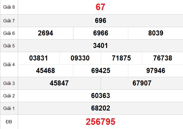 quay-thu-kien-giang-ngay-4-1 quay-thu-kien-giang-ngay-4-1