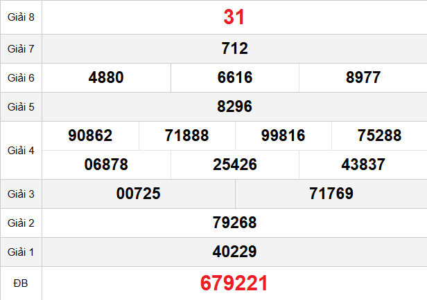 quay-thu-kon-tum-ngay-01-2 quay-thu-kon-tum-ngay-01-2