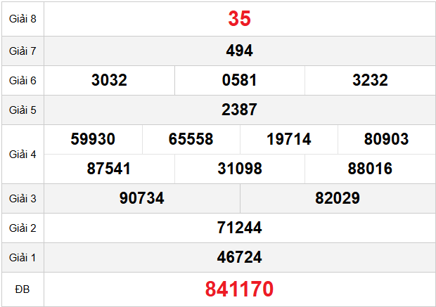 quay-thu-kon-tum-ngay-25-1 quay-thu-kon-tum-ngay-25-1