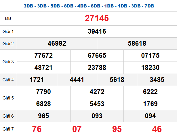 quay-thu-mb-ngay-7-1 quay-thu-mb-ngay-7-1