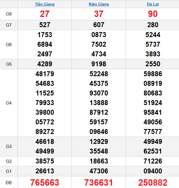 quay-thu-mien-nam-ngay-01-2