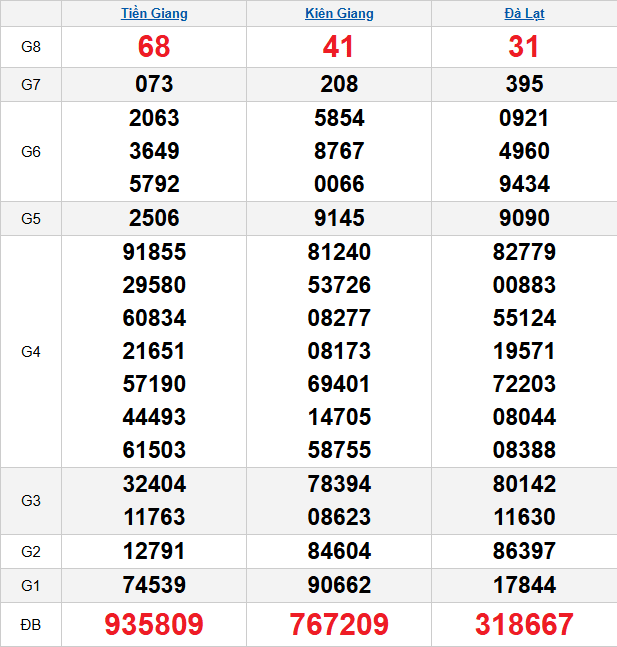 quay-thu-mien-nam-ngay-11-1