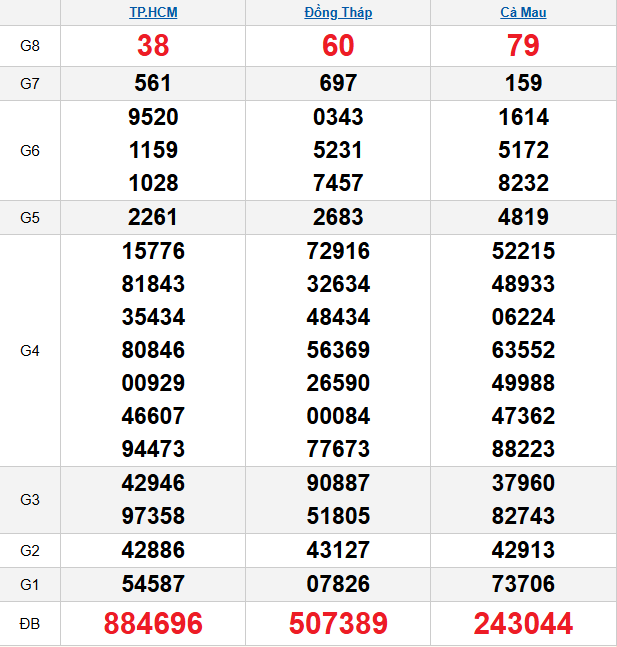 quay-thu-mien-nam-ngay-12-1