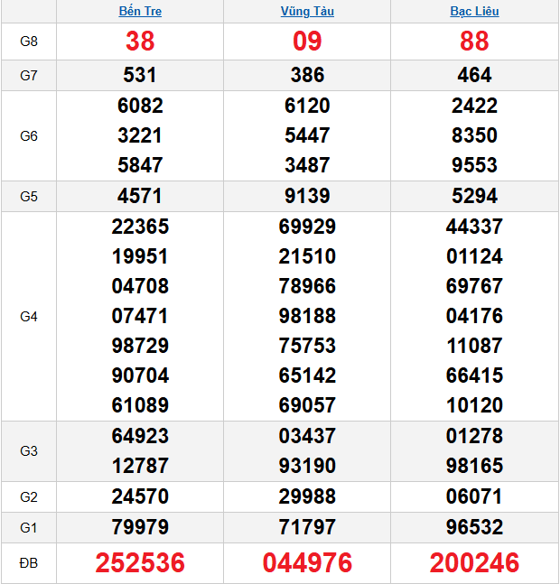 quay-thu-mien-nam-ngay-13-1