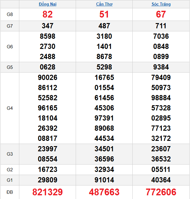 quay-thu-mien-nam-ngay-14-1 quay-thu-mien-nam-ngay-14-1