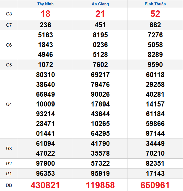 quay-thu-mien-nam-ngay-15-1