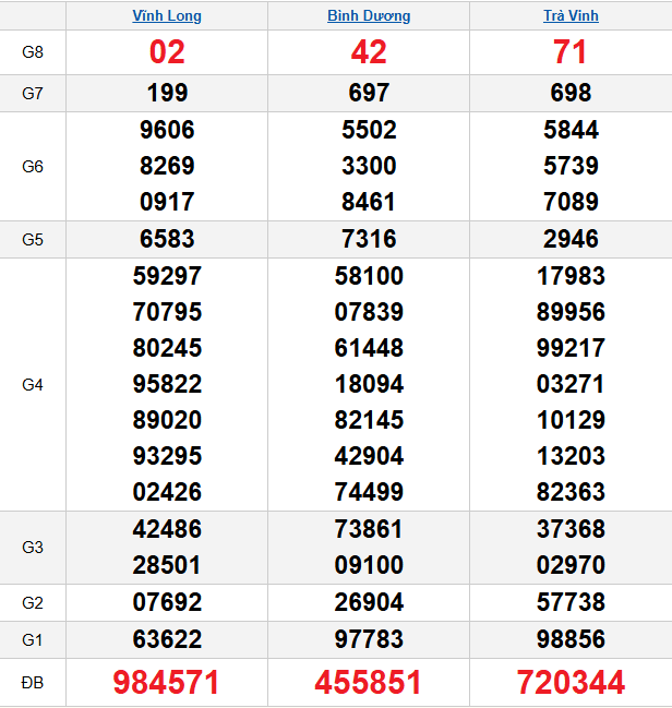 quay-thu-mien-nam-ngay-16-1