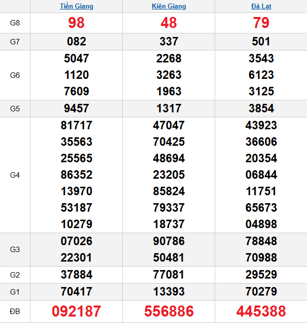 quay-thu-mien-nam-ngay-18-1