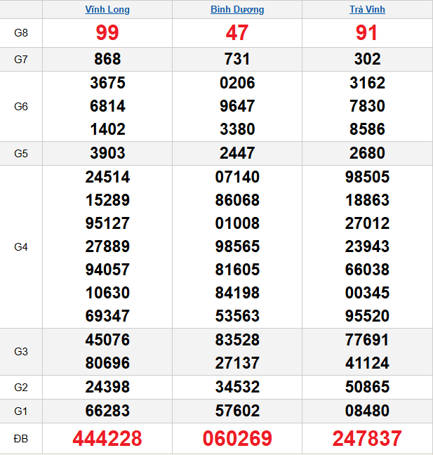 quay-thu-mien-nam-ngay-23-1