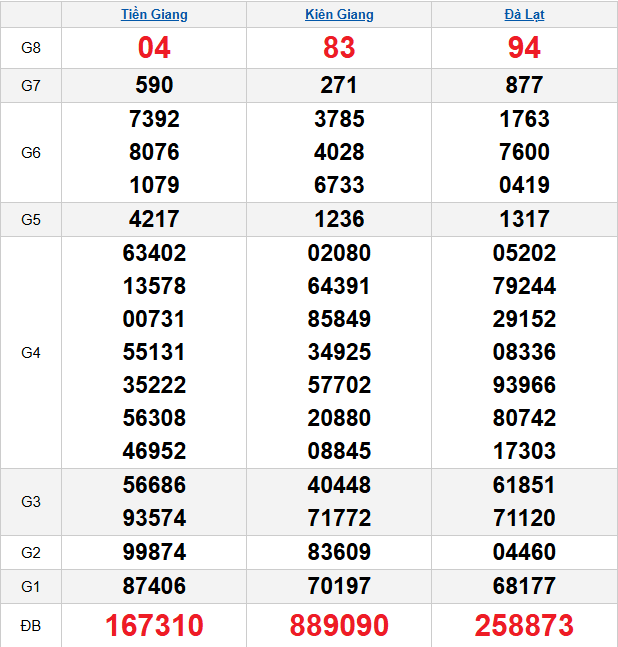 quay-thu-mien-nam-ngay-25-1 quay-thu-mien-nam-ngay-25-1