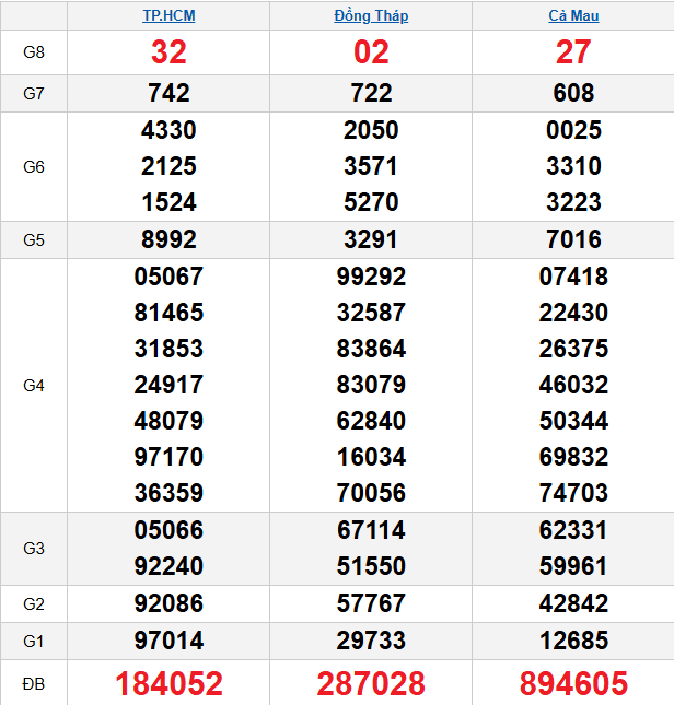 quay-thu-mien-nam-ngay-26-1