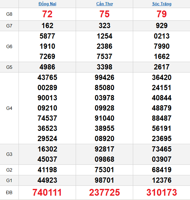 quay-thu-mien-nam-ngay-28-1 quay-thu-mien-nam-ngay-28-1