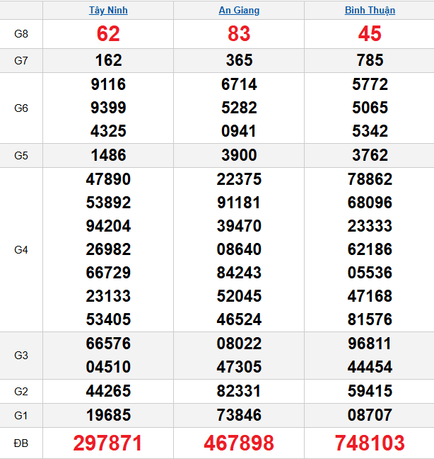 quay-thu-mien-nam-ngay-29-1